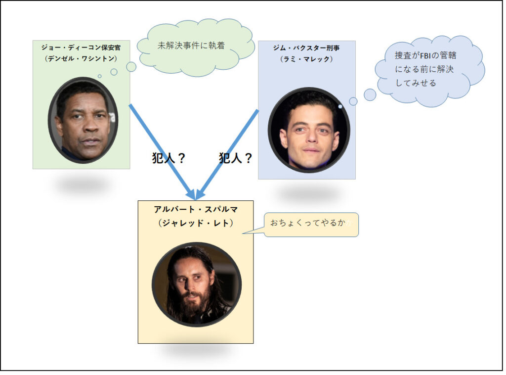 映画「リトルシング」のキャスト相関図